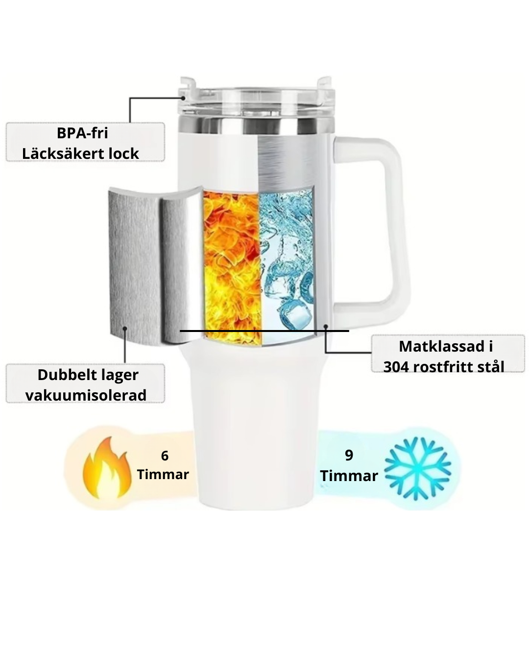 Isolerad vattenflaska med sugrör